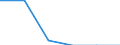 Indicator: Number of: Exports to Madagascar from Iowa