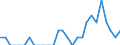 Indicator: Number of: Identified Exporters to Madagascar from Iowa