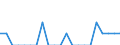 Indicator: Number of: Identified Exporters to Madagascar from Idaho