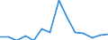 Indicator: Number of: Exports to Madagascar from Illinois