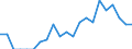 Indicator: Number of: Identified Exporters to Madagascar from Illinois