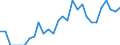 Indicator: Number of: Identified Exporters to Madagascar from Illinois