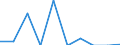 Indicator: Number of: Exports to Madagascar from Indiana