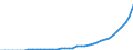 Indicator: Number of: users for Madagascar