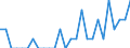 Indicator: Number of: Identified Exporters to Madagascar from Kansas