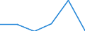 Indicator: Number of: Exports to Madagascar from Kentucky