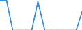Indicator: Number of: Exports to Madagascar from Louisiana