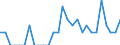 Indicator: Number of: Identified Exporters to Madagascar from Louisiana