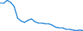 Indicator: Number of: ffective Exchange Rate as Based on Consumer Price Index for Madagascar