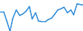 Indicator: Number of: overnment Revenue for Madagascar