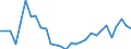 Indicator: Number of: enditure of General Government for Madagascar