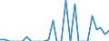 Indicator: Number of: Exports to Madagascar from Maryland