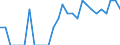 Indicator: Number of: Identified Exporters to Madagascar from Maryland