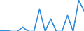 Indicator: Number of: Exports to Madagascar from Michigan