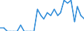 Indicator: Number of: Identified Exporters to Madagascar from Minnesota