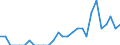 Indicator: Number of: Identified Exporters to Madagascar from Missouri