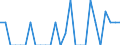 Indicator: Number of: Identified Exporters to Madagascar from Mississippi