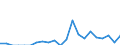 Indicator: Number of: Exports to Madagascar from North Carolina
