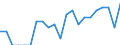 Indicator: Number of: Identified Exporters to Madagascar from North Carolina