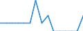 Indicator: Number of: Identified Exporters to Madagascar from North Dakota