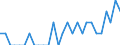 Indicator: Number of: Identified Exporters to Madagascar from Nebraska