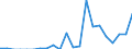 Indicator: Number of: Exports to Madagascar from New Jersey
