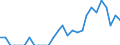 Indicator: Number of: Identified Exporters to Madagascar from New Jersey