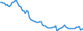 Indicator: Number of: GDP per capita for Madagascar