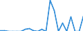 Indicator: Number of: Exports to Madagascar from New York