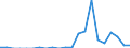 Indicator: Number of: Exports to Madagascar from Ohio