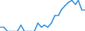 Indicator: Number of: Identified Exporters to Madagascar from Ohio