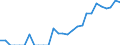 Indicator: Total Credit to Private Non-Financial Sector,: 