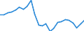 Indicator: Total Credit to Private Non-Financial Sector,: 
