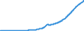 Indicator: Total Credit to Private Non-Financial Sector,: Adjusted for Breaks, for Malaysia