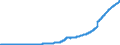Indicator: Total Credit to Private Non-Financial Sector,: Unadjusted for Breaks, for Malaysia