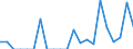 Indicator: Total Credit to Private Non-Financial Sector,: Columbia