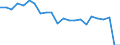 Indicator: Total Credit to Private Non-Financial Sector,: tal Value Traded for Malaysia