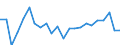 Indicator: Total Credit to Private Non-Financial Sector,: st Companies to Total Market Capitalization for Malaysia