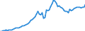 Indicator: Total Credit to Private Non-Financial Sector,: for Malaysia