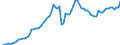 Indicator: Total Credit to Private Non-Financial Sector,: 