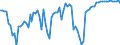 Indicator: Total Credit to Private Non-Financial Sector,: nk Assets and Central Bank Assets for Malaysia