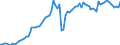 Indicator: Total Credit to Private Non-Financial Sector,: 