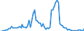 Indicator: Total Credit to Private Non-Financial Sector,: 