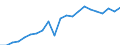 Indicator: Total Credit to Private Non-Financial Sector,: 