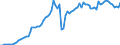 Indicator: Total Credit to Private Non-Financial Sector,: 