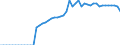 Indicator: Total Credit to Private Non-Financial Sector,: ysia
