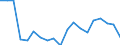 Indicator: Total Credit to Private Non-Financial Sector,: a