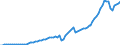 Indicator: Total Credit to Private Non-Financial Sector,: 