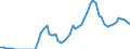Indicator: Total Credit to Private Non-Financial Sector,: 