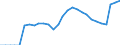 Indicator: Total Credit to Private Non-Financial Sector,: ing for Malaysia